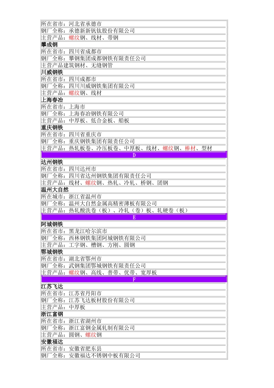 中国钢厂分布图表(内部资料)_第2页