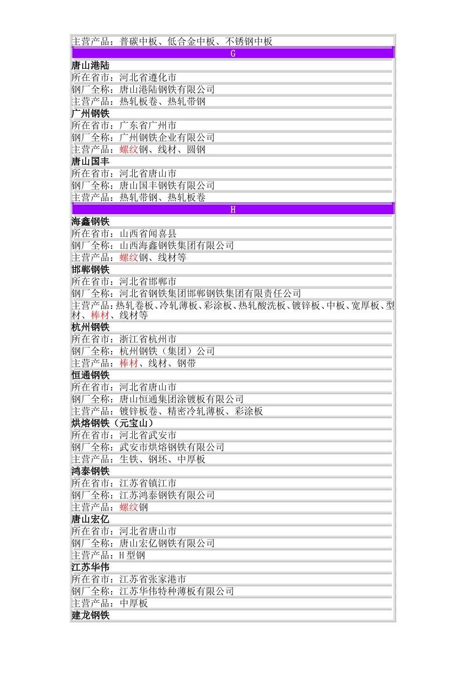 中国钢厂分布图表(内部资料)_第3页