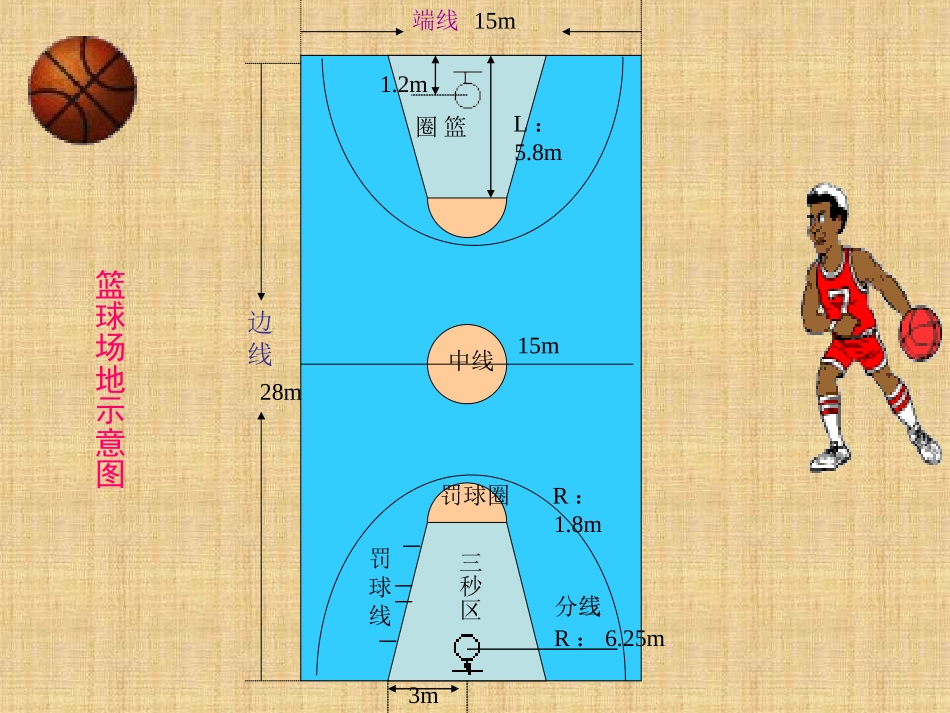篮球的基本理论_第3页