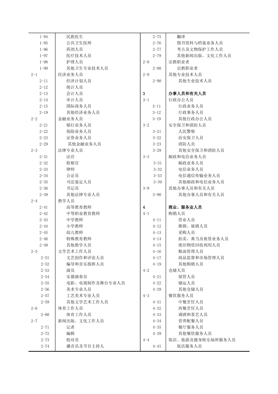 职业分类与代码表_第3页