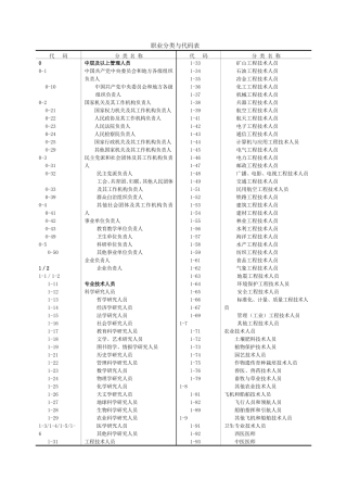 职业分类与代码表