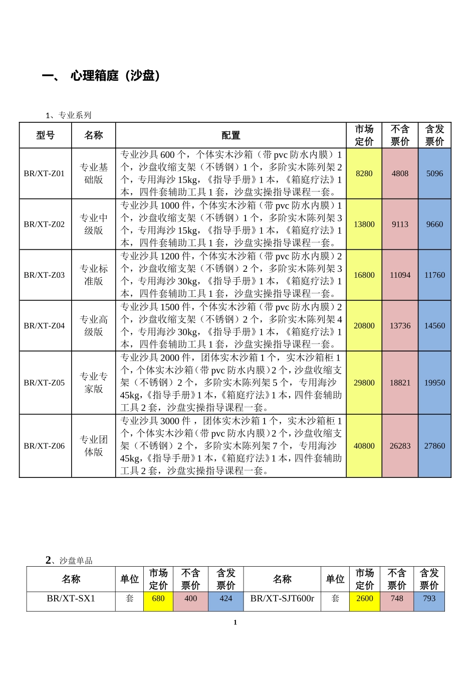 专业心理咨询室配备价目表_第1页
