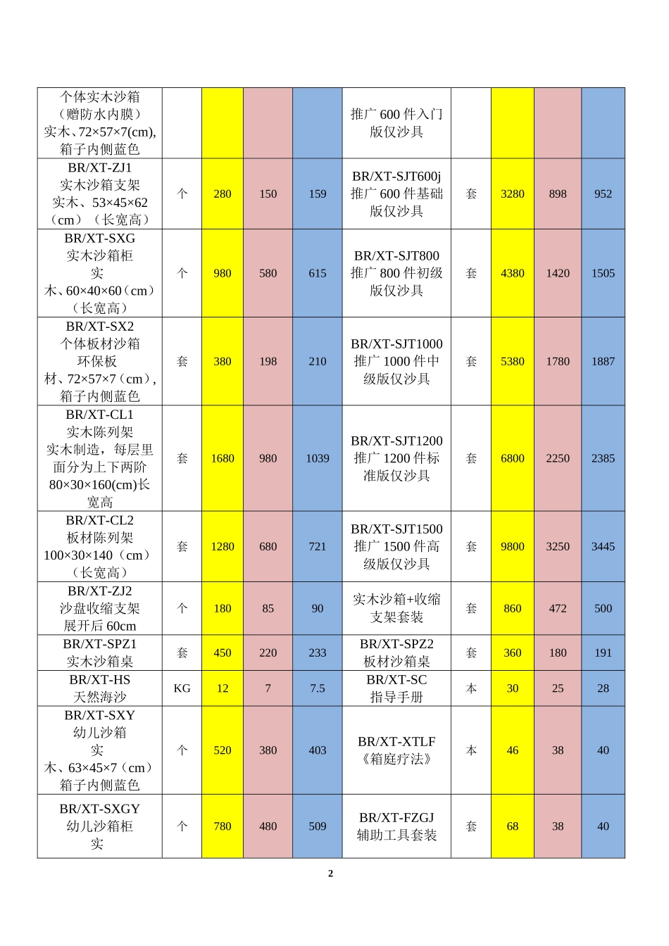 专业心理咨询室配备价目表_第2页