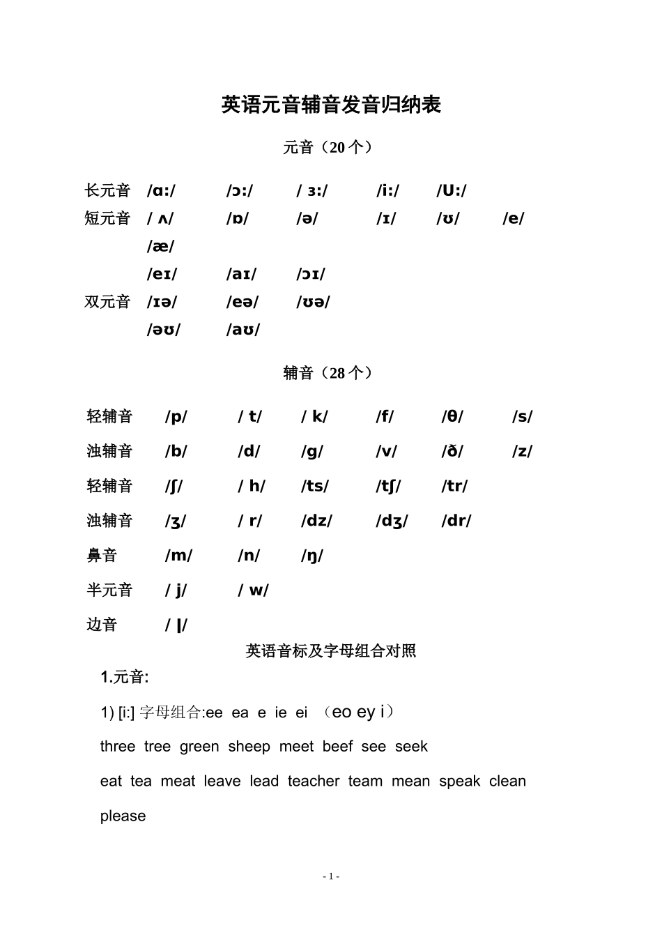 英语元音辅音发音归纳表_第1页