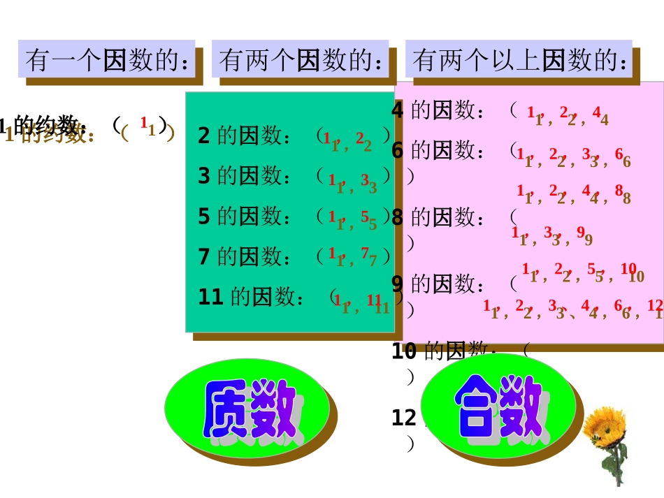 质数与合数PPT课件(1)_第3页