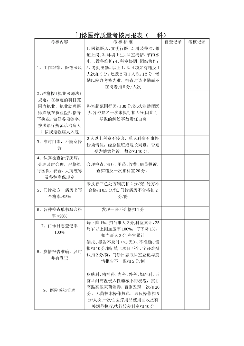 医疗质控表及检查标准_第1页