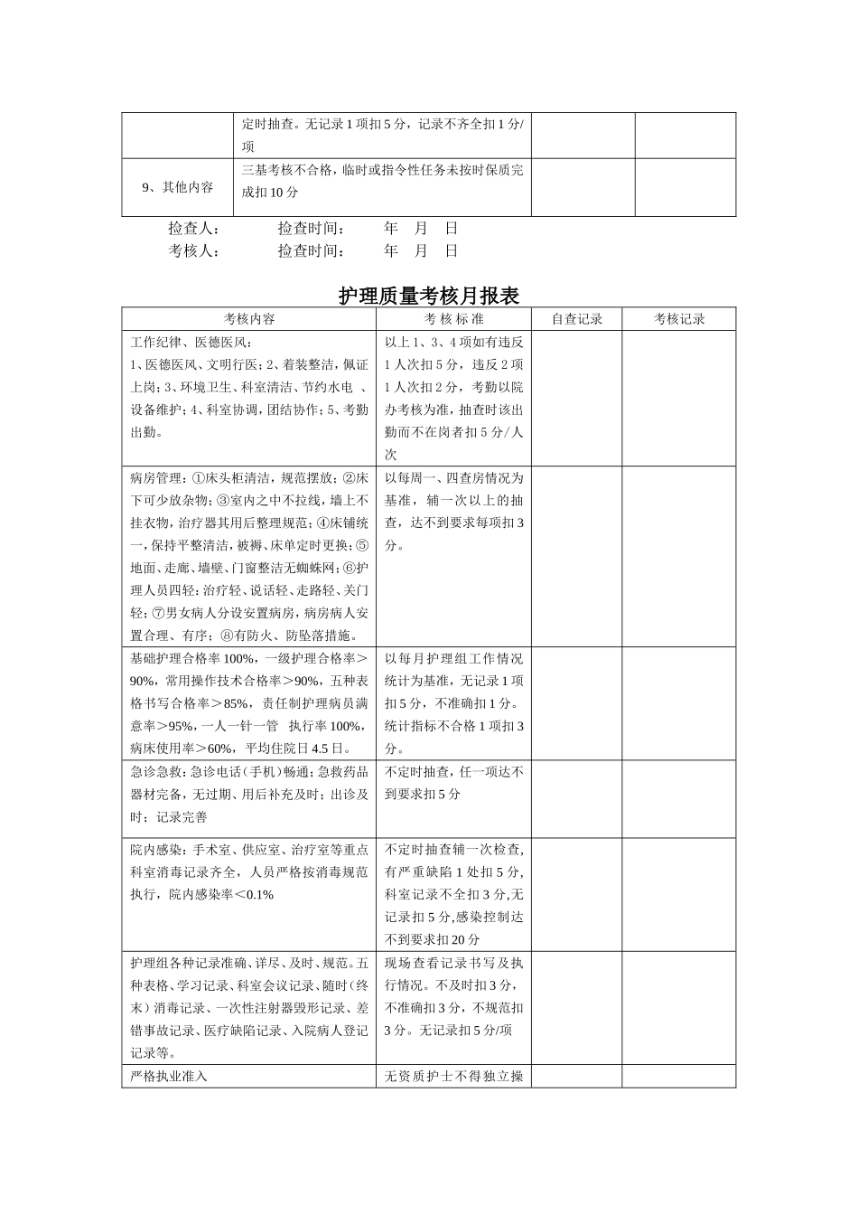 医疗质控表及检查标准_第3页
