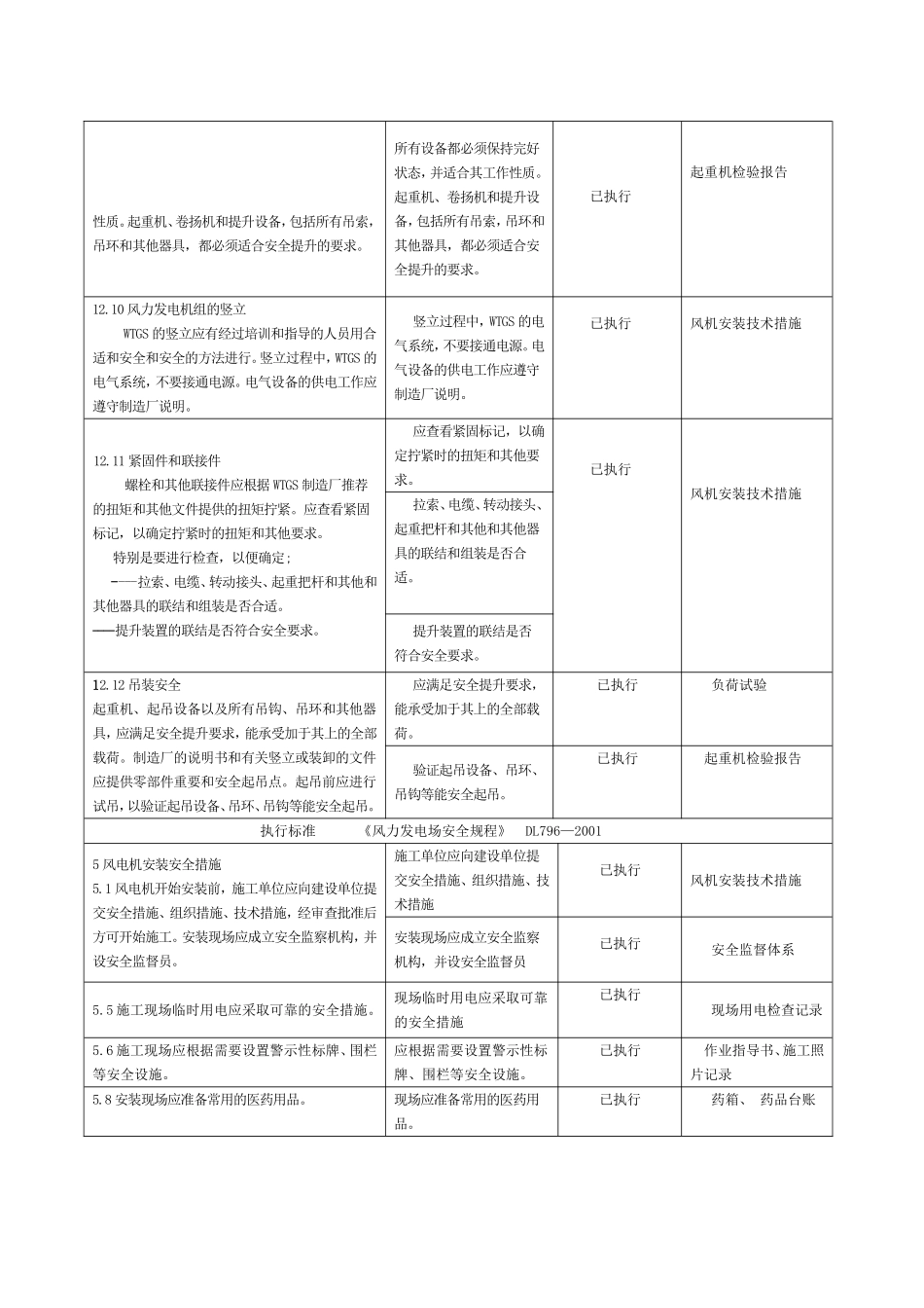 新能源工程施工强制性条文执行记录表汇总_第2页