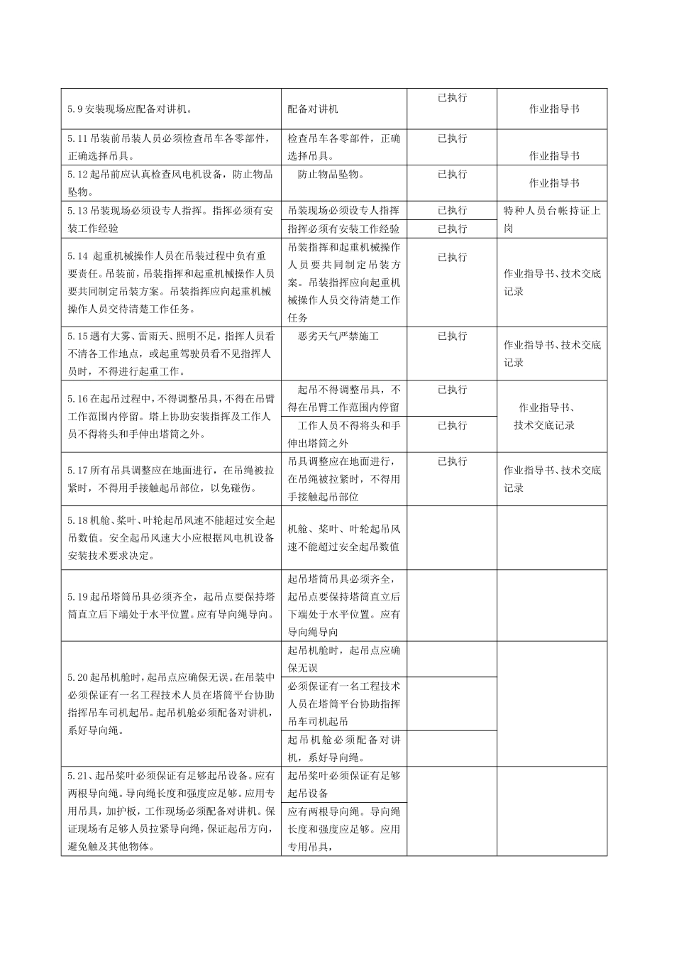 新能源工程施工强制性条文执行记录表汇总_第3页