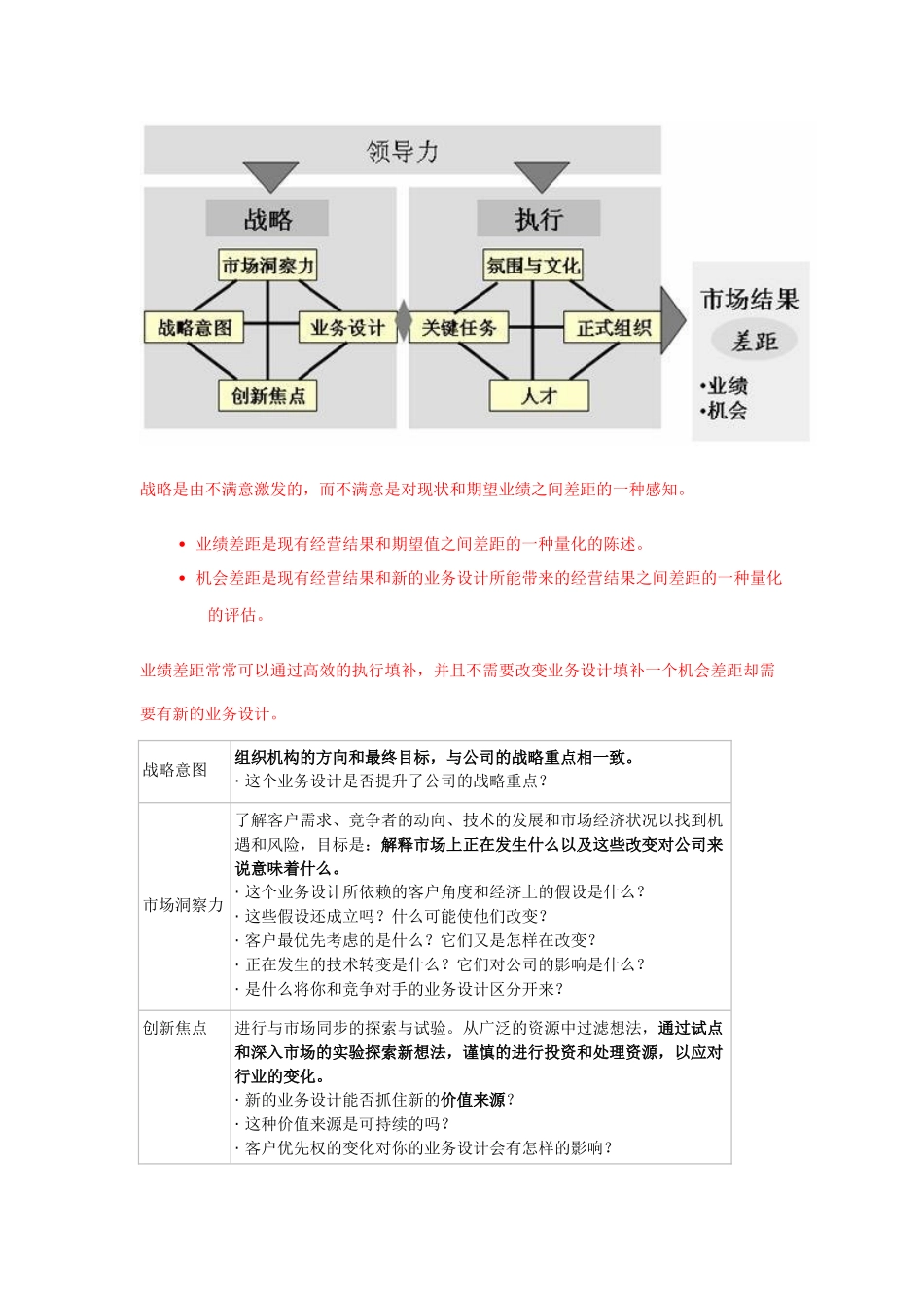 业务领先模型介绍(BLM)_第2页