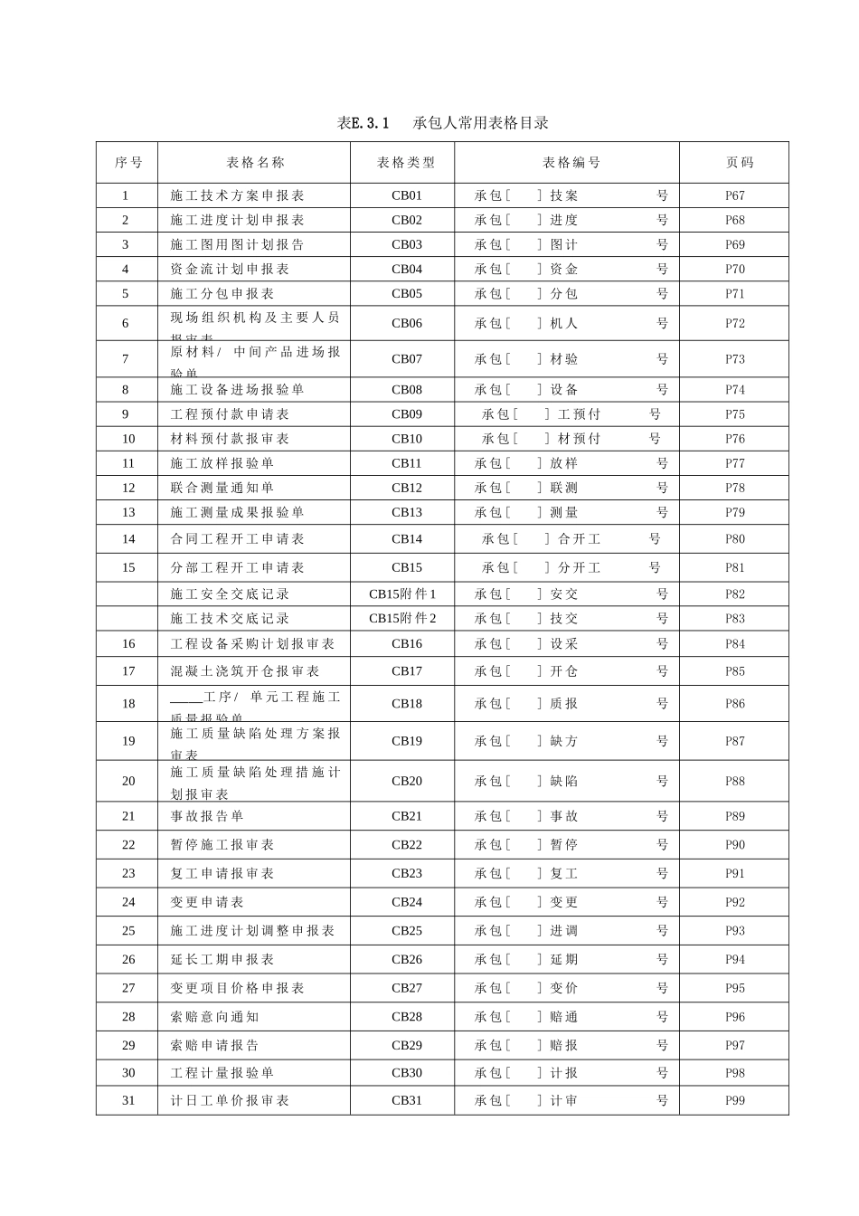 最新版水利水电工程施工、监理常用表格_第1页