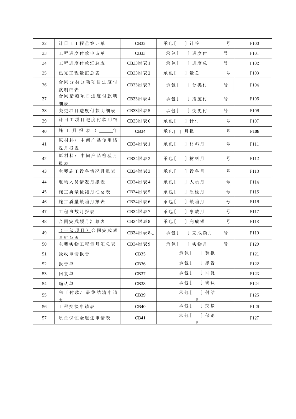 最新版水利水电工程施工、监理常用表格_第2页
