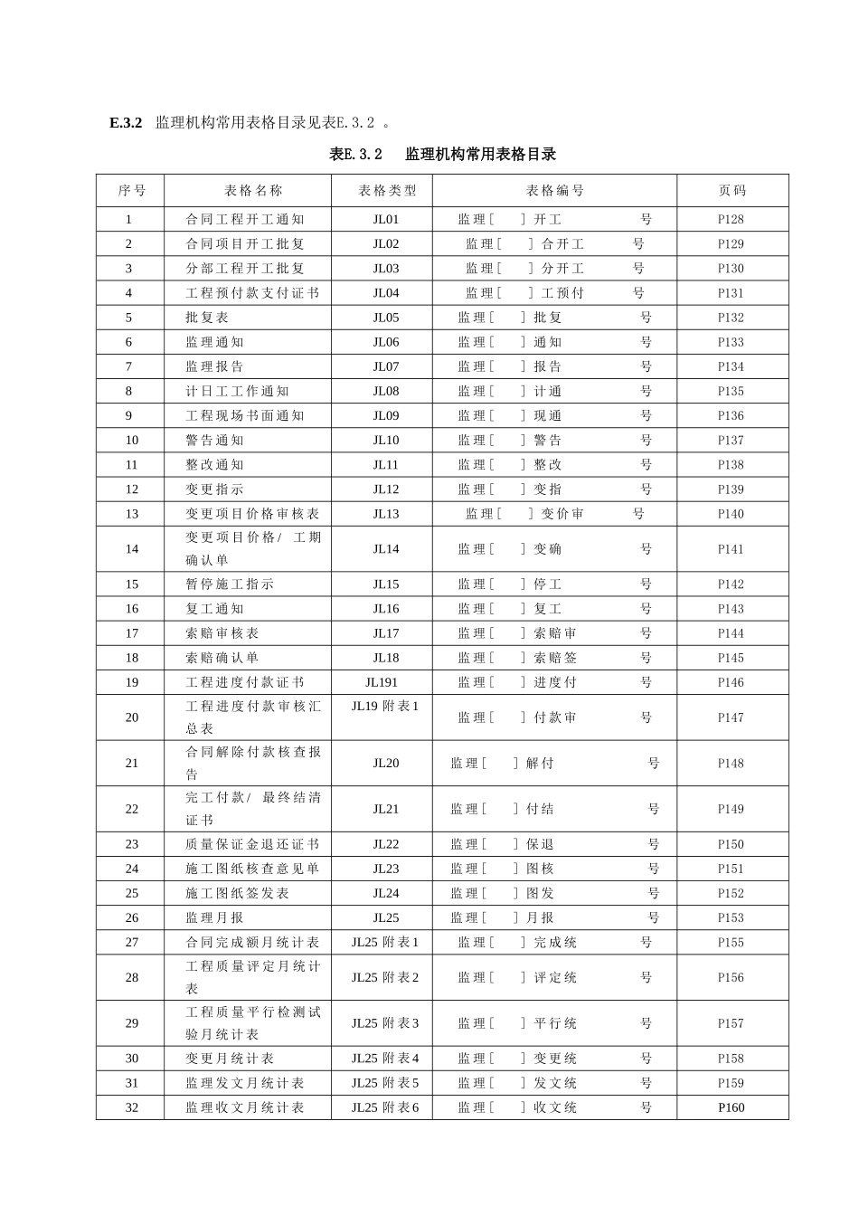 最新版水利水电工程施工、监理常用表格_第3页