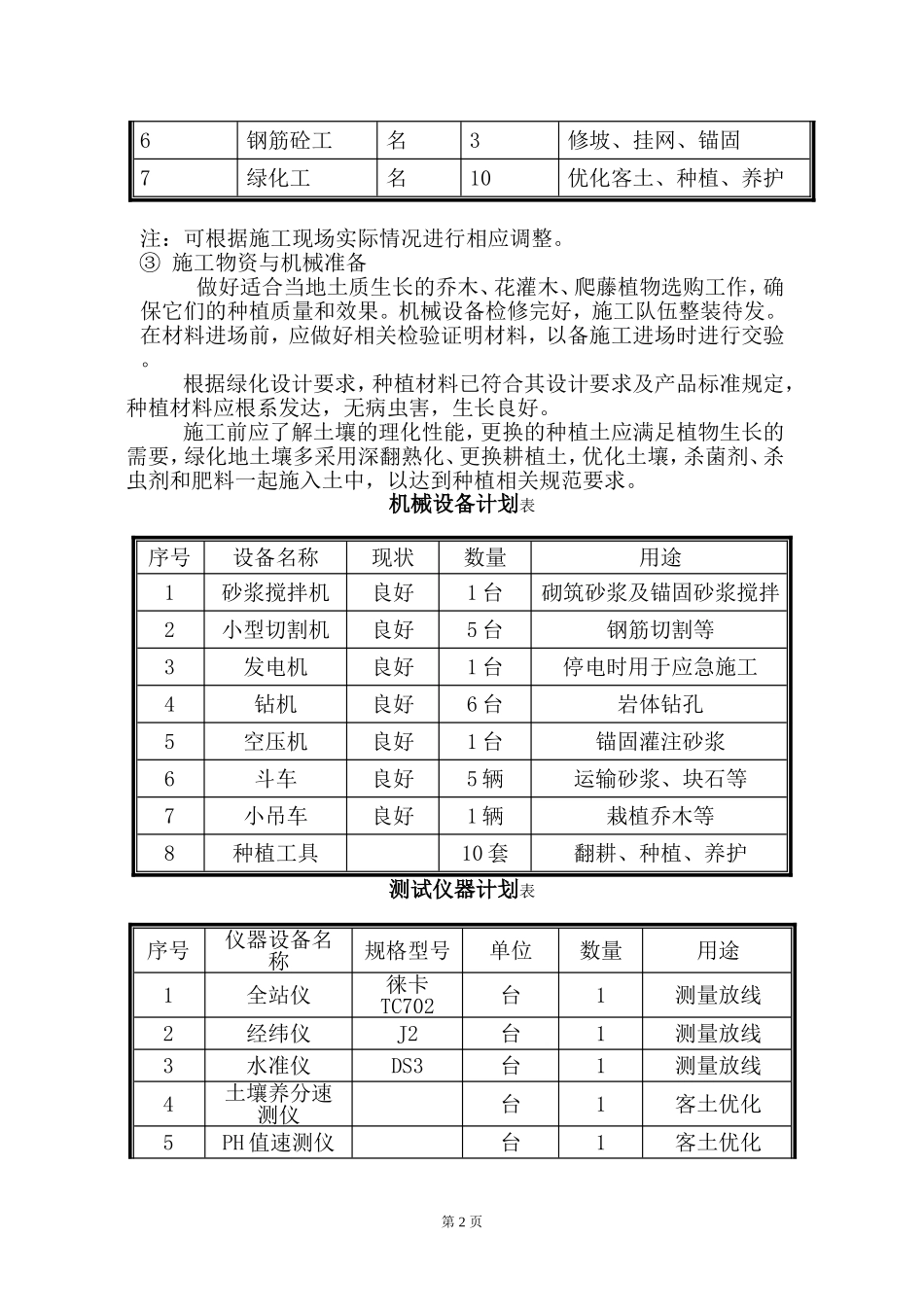 园林绿化施工组织设计完整版_第2页
