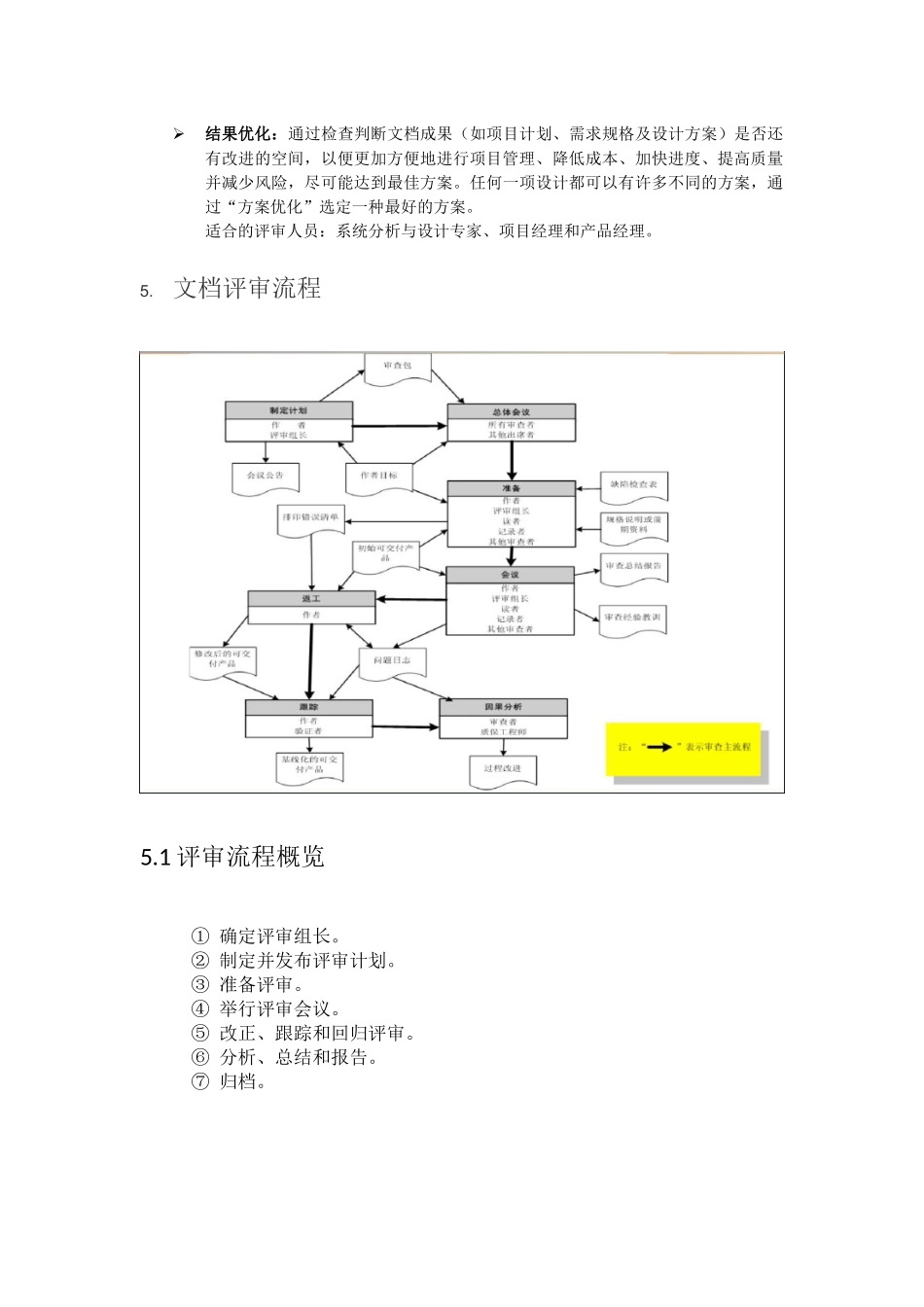 需求评审流程规范_第3页