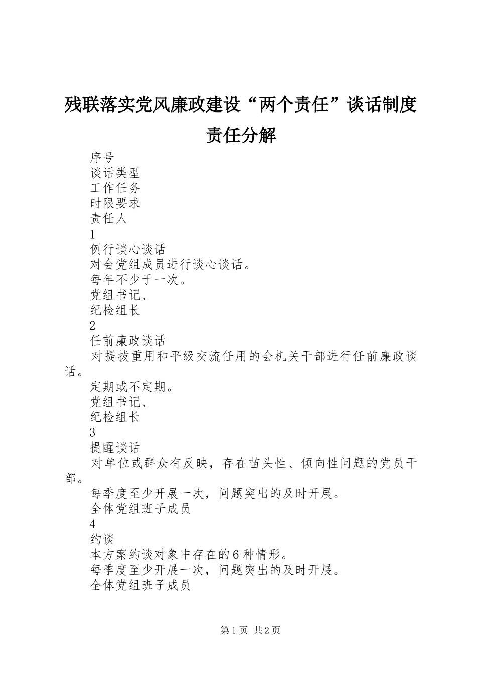 残联落实党风廉政建设“两个责任”谈话制度责任分解_第1页