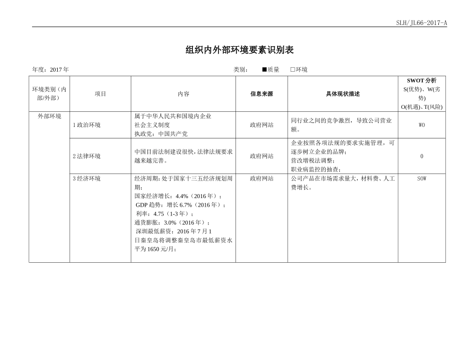 组织内外部环境要素识别表(请根据实际情况填写)_第1页