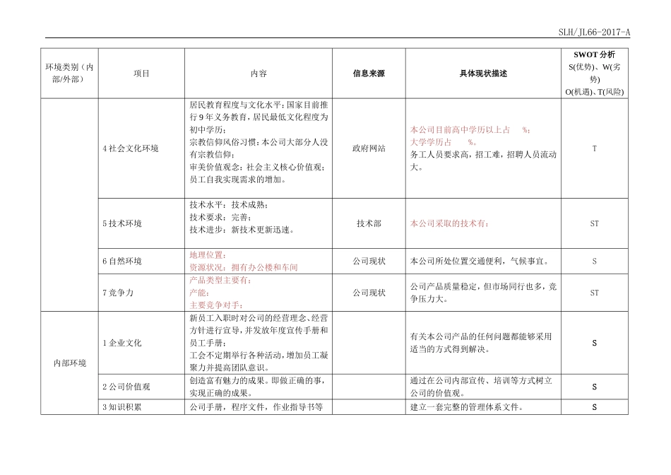 组织内外部环境要素识别表(请根据实际情况填写)_第2页