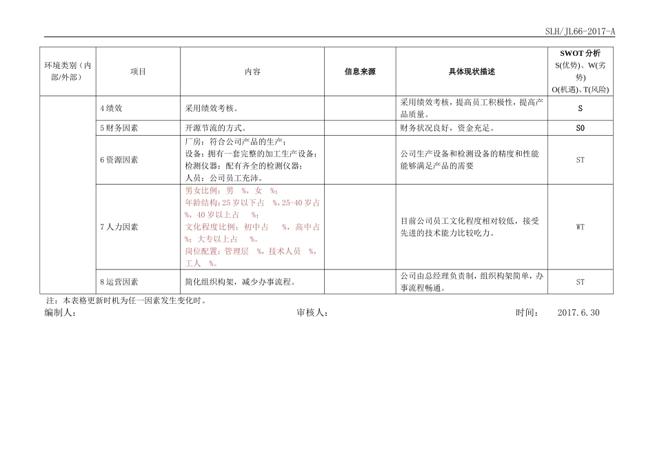 组织内外部环境要素识别表(请根据实际情况填写)_第3页
