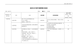 组织内外部环境要素识别表(请根据实际情况填写)