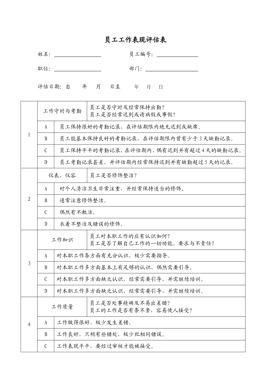 员工工作表现评估表(定)_第1页