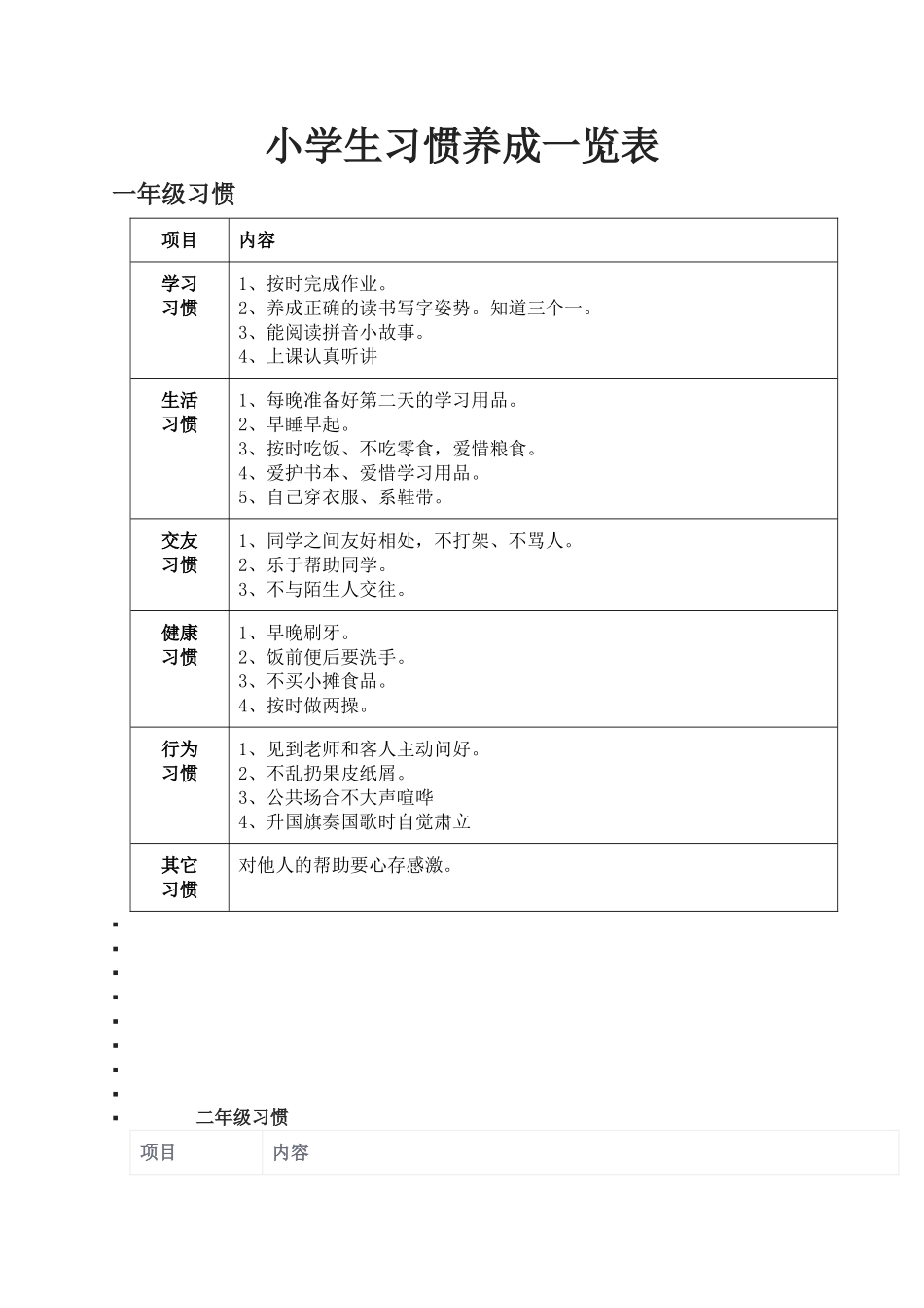 小学生习惯养成一览表_第1页