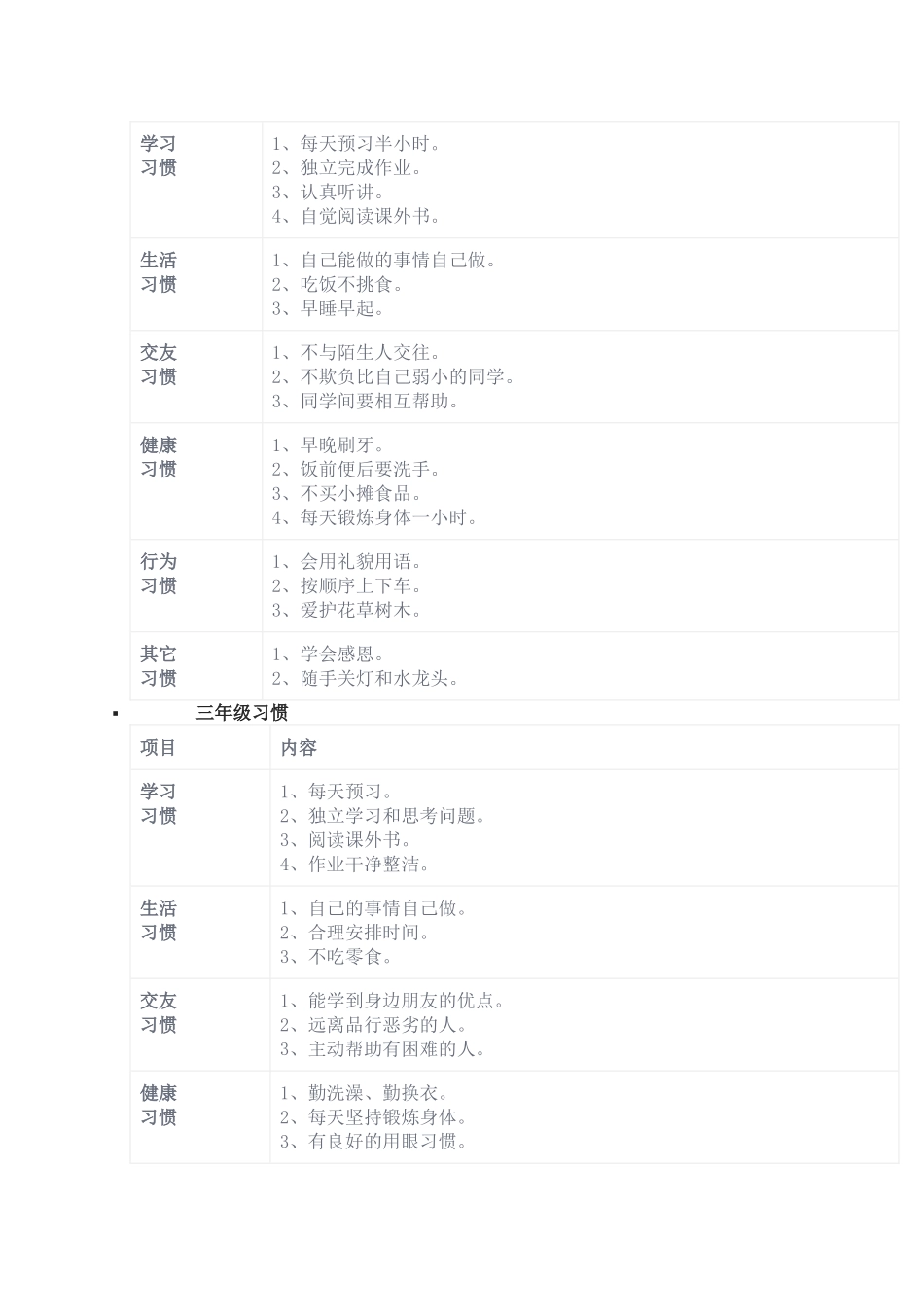 小学生习惯养成一览表_第2页