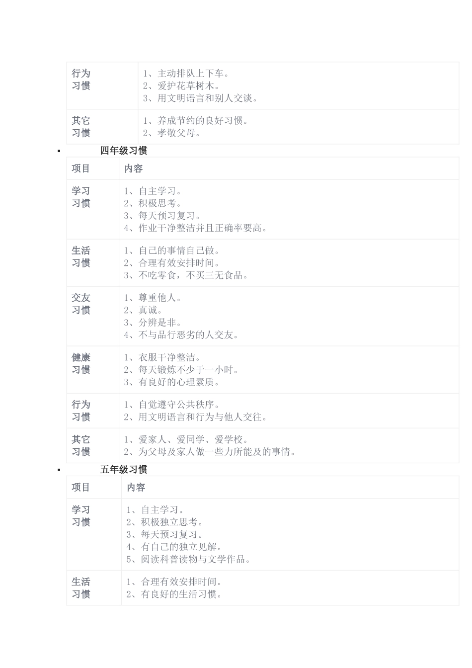 小学生习惯养成一览表_第3页