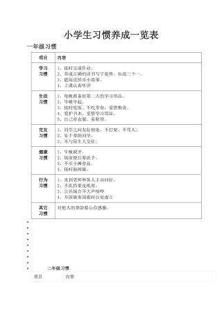 小学生习惯养成一览表