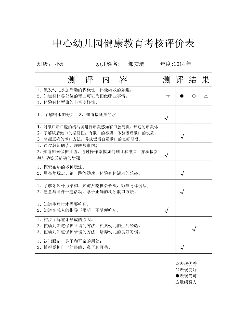 中心幼儿园健康教育考核评价表_第1页