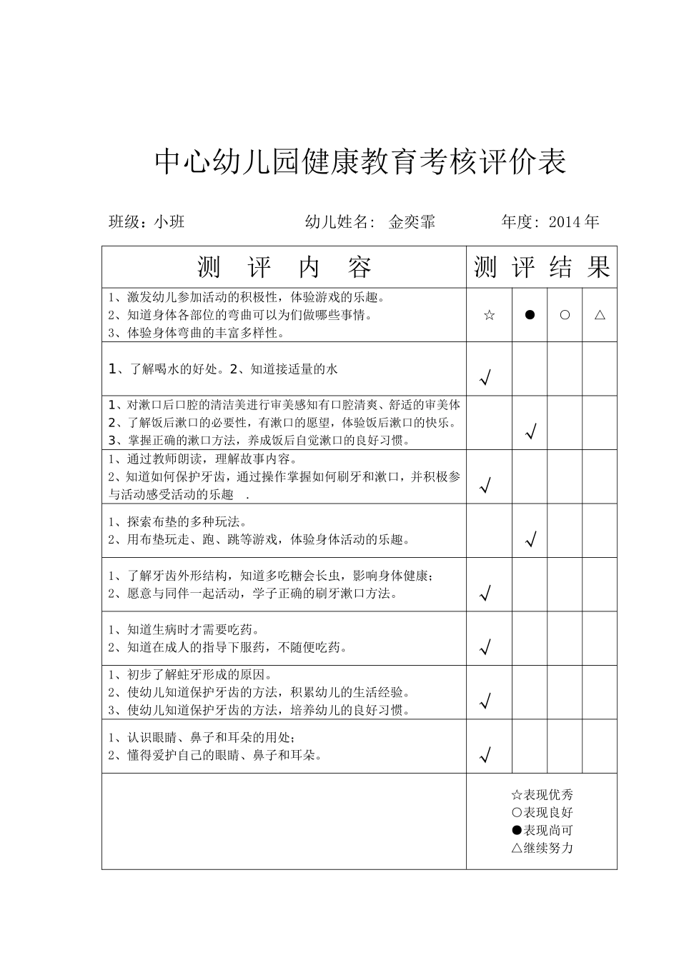 中心幼儿园健康教育考核评价表_第3页
