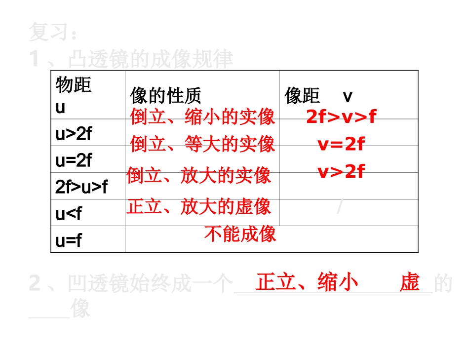 显微镜和望远镜_第2页