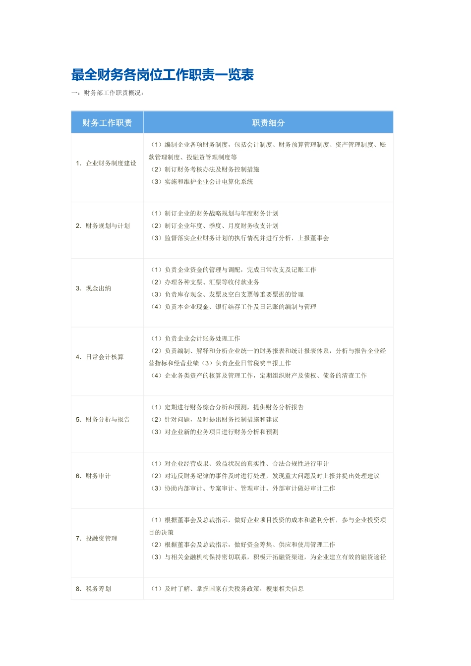 最全财务各岗位工作职责一览表_第1页