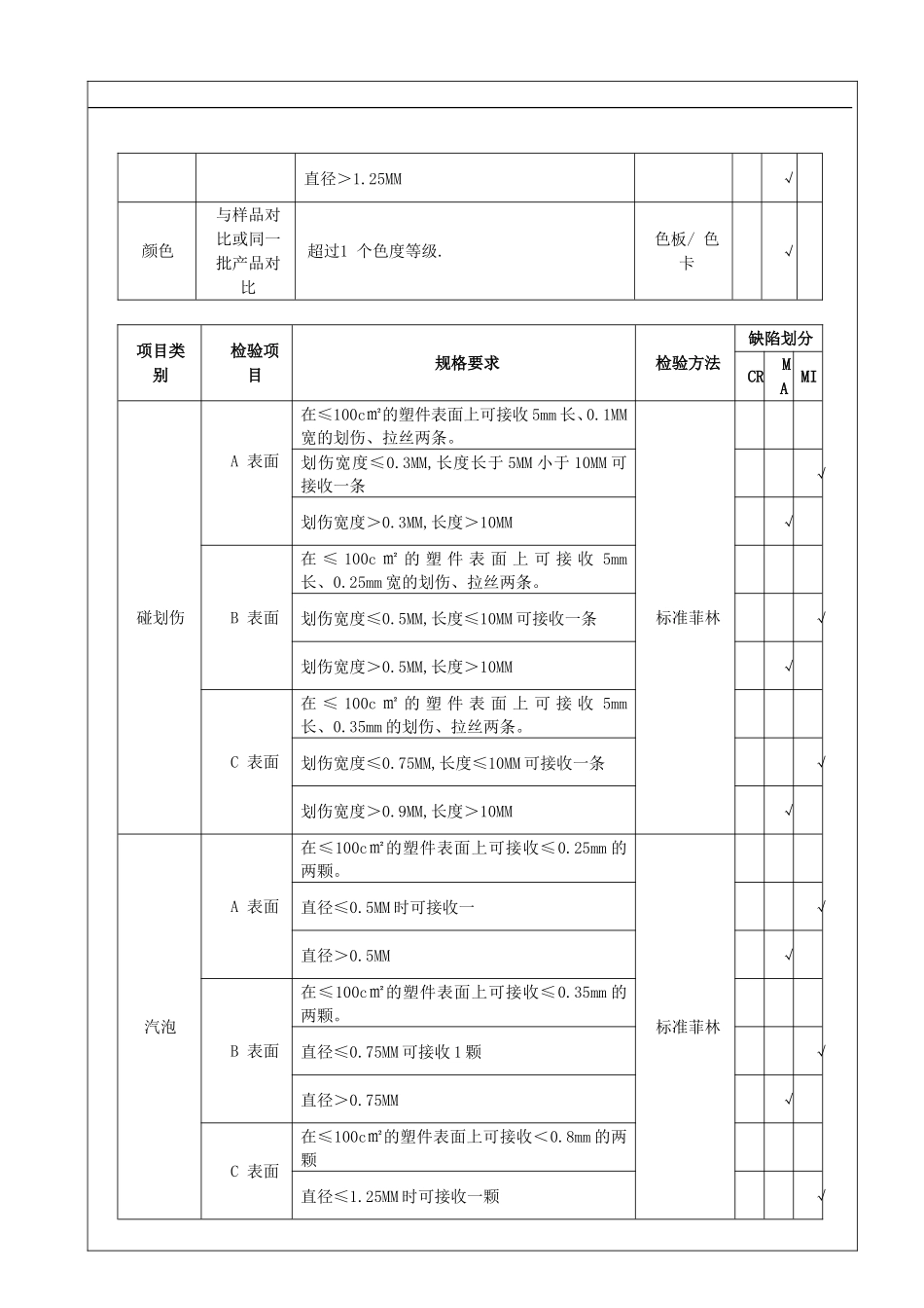注塑件外观检验质量标准及规范_第3页