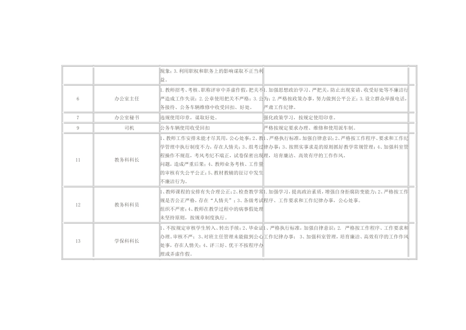 学校个人岗位廉政风险点排查和防控措施汇总表_第2页