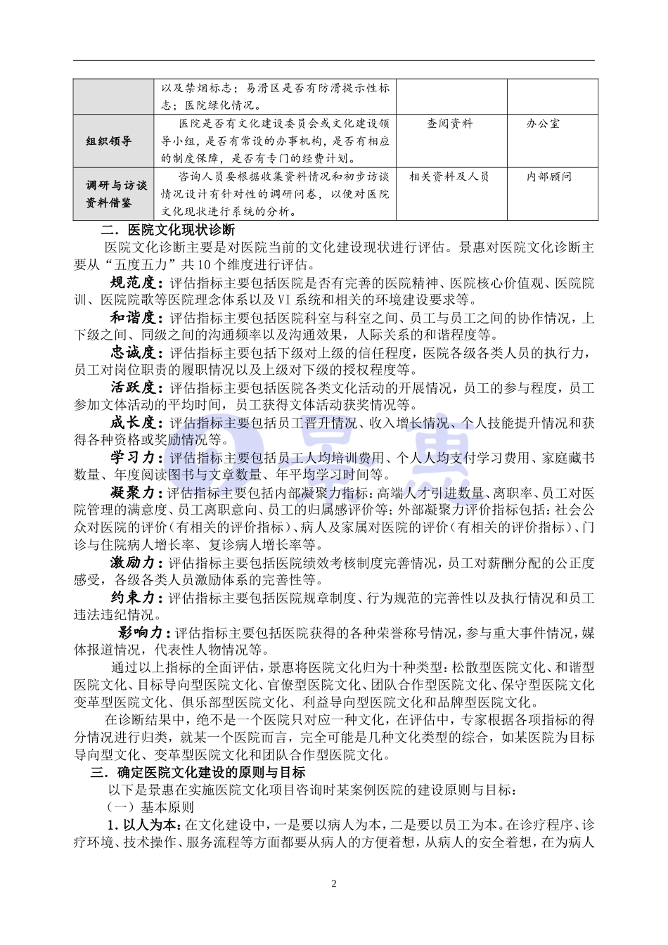 医院文化建设与文化整体规划实施方案_第2页