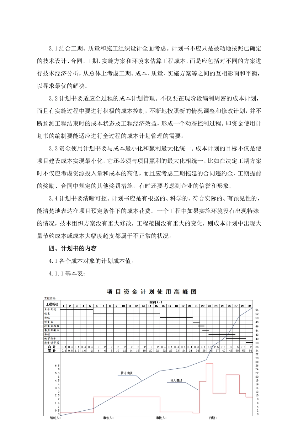项目资金使用计划书_第3页