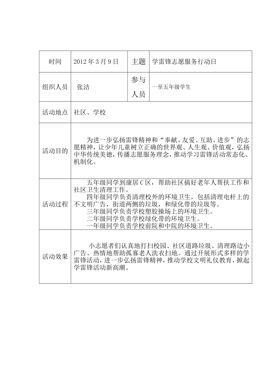 综合实践活动记录表_第2页