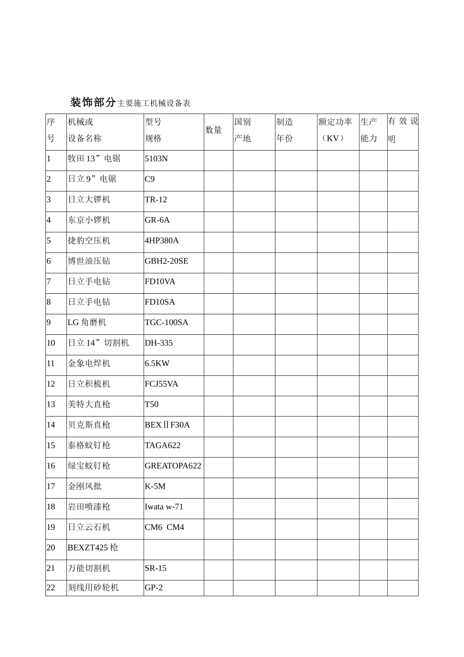 装修工程主要施工机械设备表_第1页