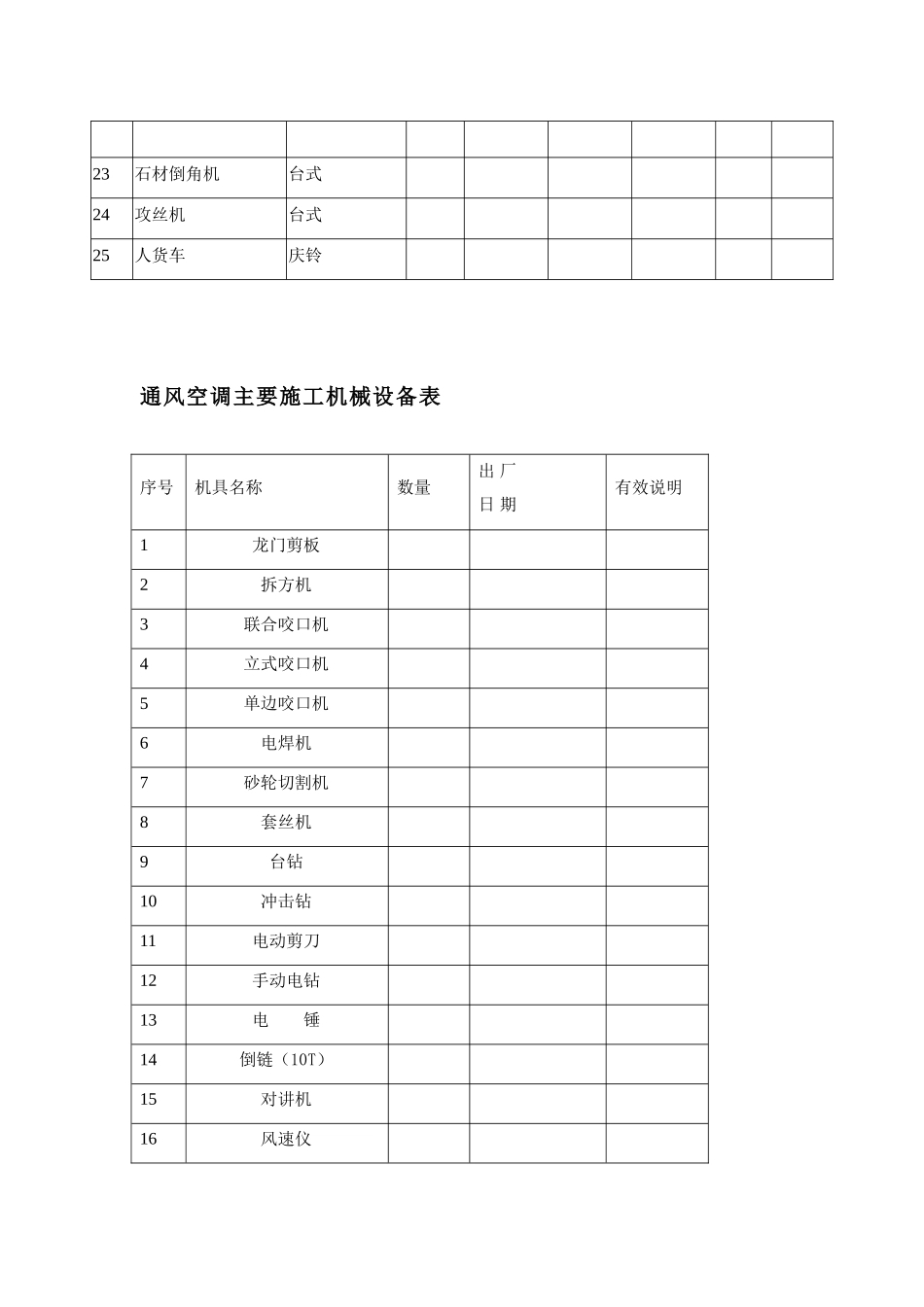 装修工程主要施工机械设备表_第2页