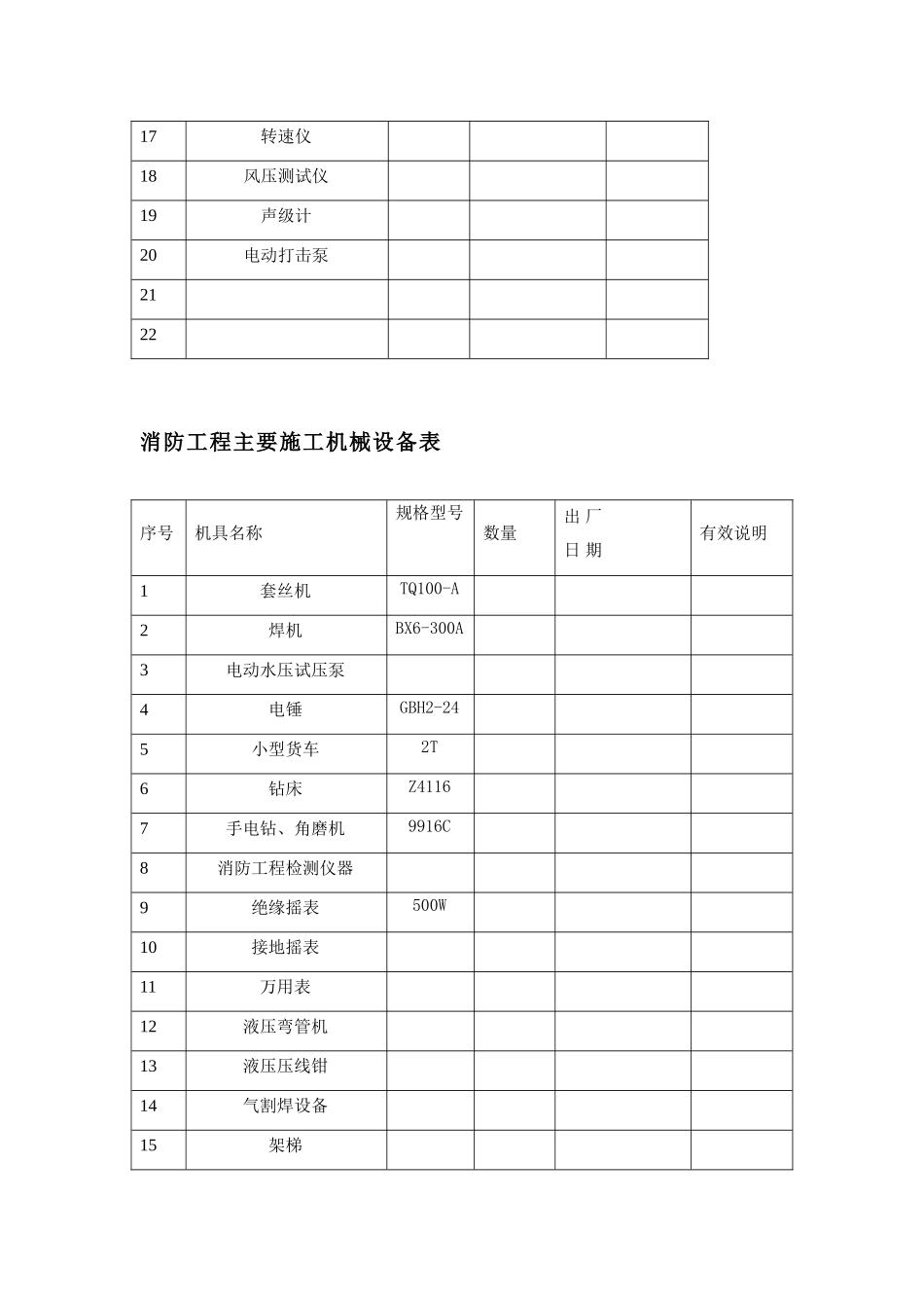 装修工程主要施工机械设备表_第3页