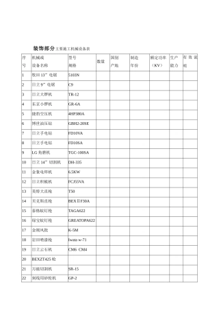 装修工程主要施工机械设备表