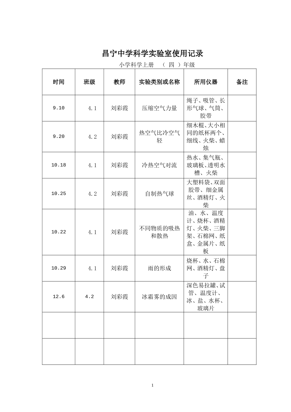 小学实验室使用记录表_第1页