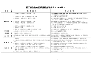 浙江省住院病历质量检查评分表(2014版)