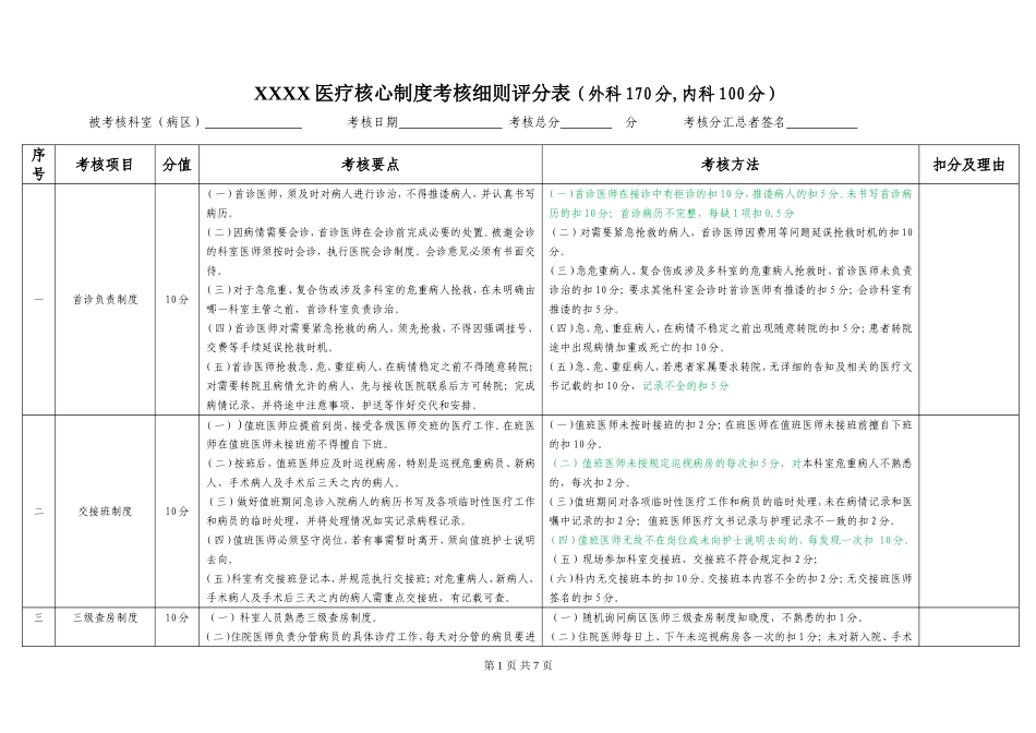 医疗核心制度考核细则评分表_第1页