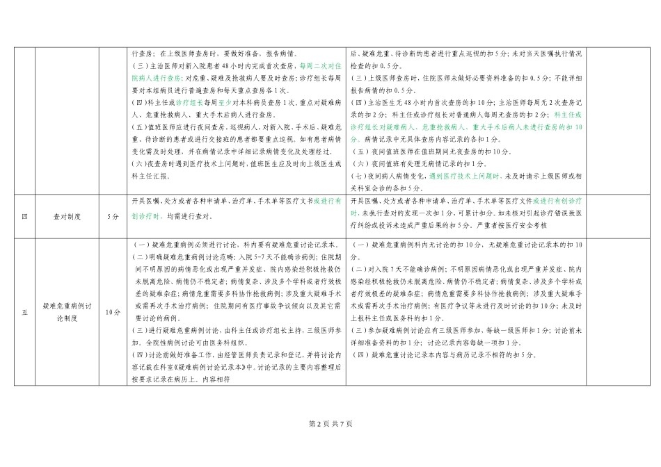 医疗核心制度考核细则评分表_第2页