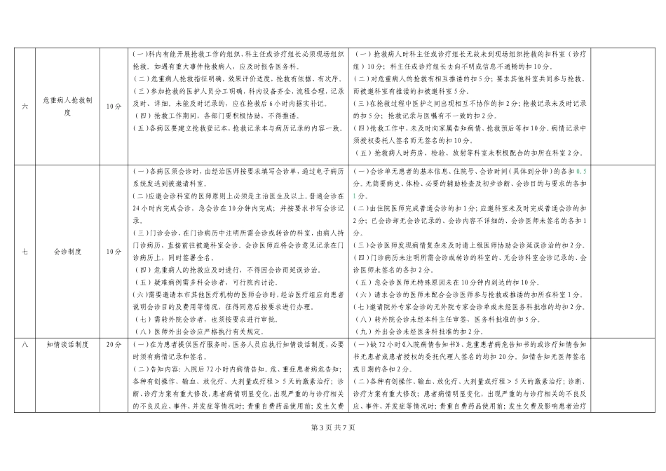 医疗核心制度考核细则评分表_第3页