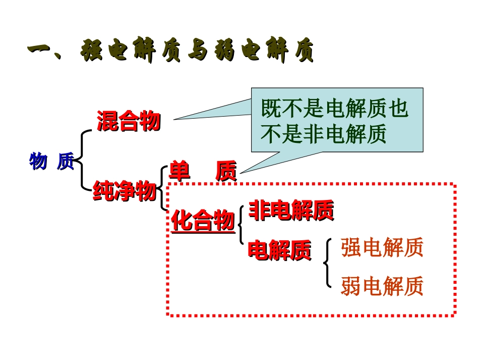 弱电解质的电离平衡_第2页