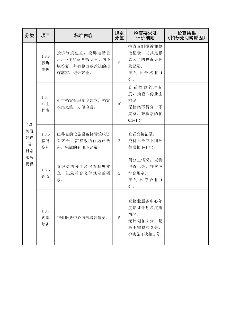 项目物业管理服务工作检查表_第2页
