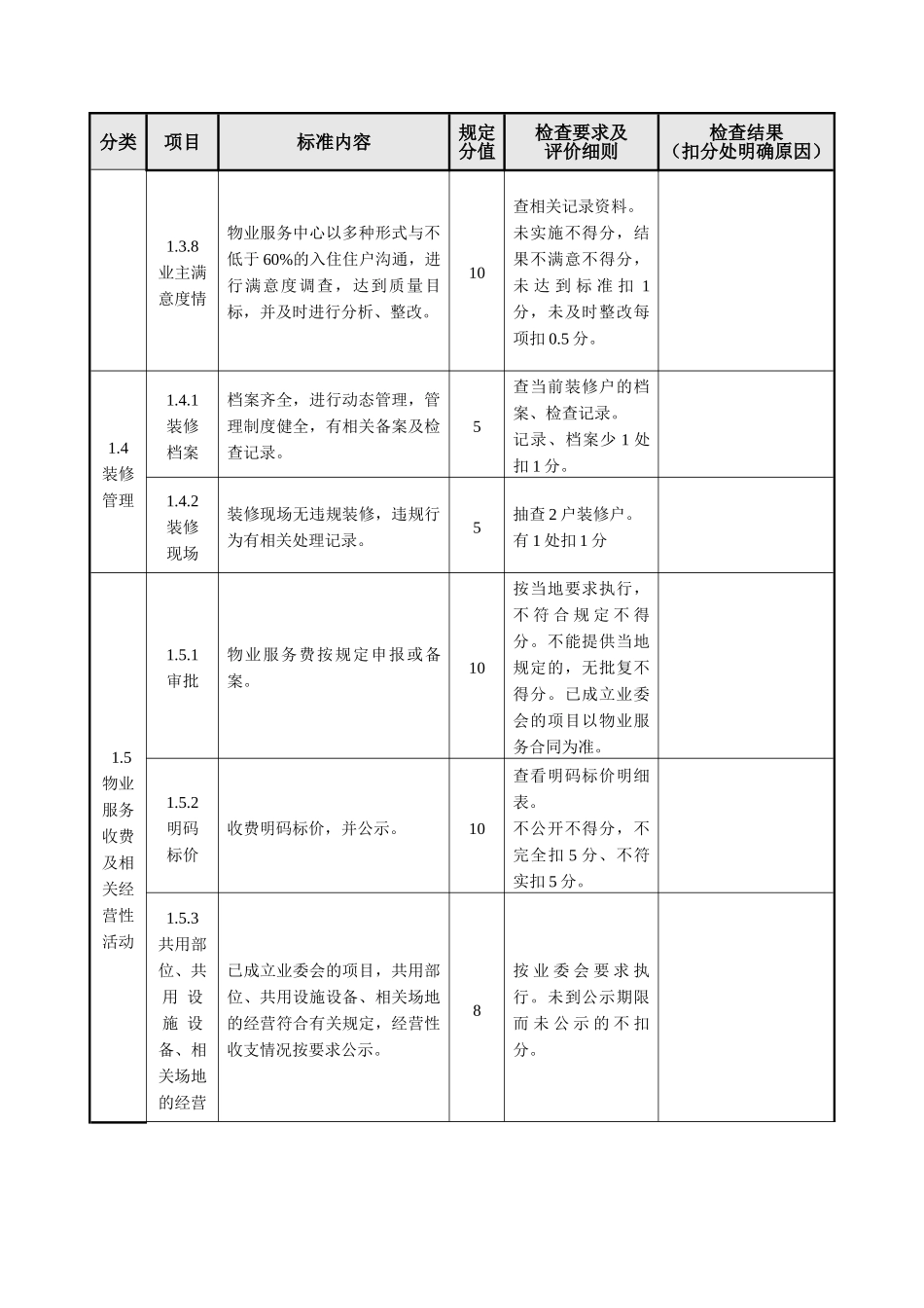 项目物业管理服务工作检查表_第3页